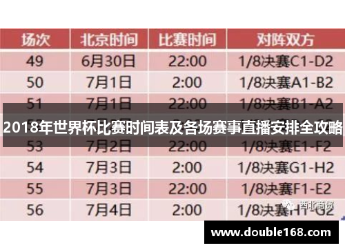 2018年世界杯比赛时间表及各场赛事直播安排全攻略