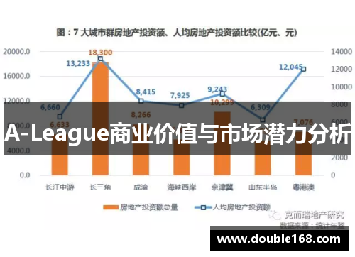 A-League商业价值与市场潜力分析