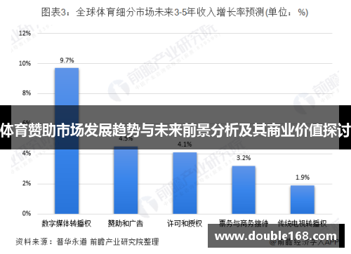 体育赞助市场发展趋势与未来前景分析及其商业价值探讨