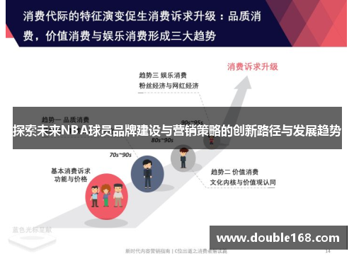 探索未来NBA球员品牌建设与营销策略的创新路径与发展趋势