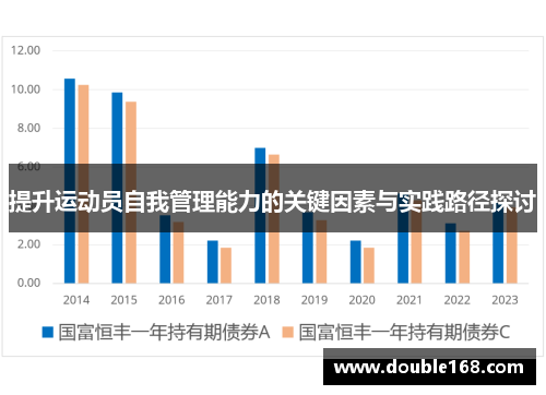 提升运动员自我管理能力的关键因素与实践路径探讨