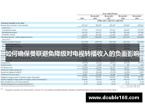 如何确保曼联避免降级对电视转播收入的负面影响