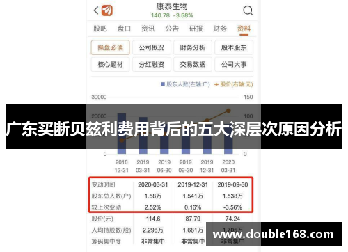 广东买断贝兹利费用背后的五大深层次原因分析