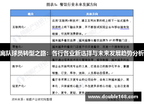 离队球员转型之路：各行各业新选择与未来发展趋势分析