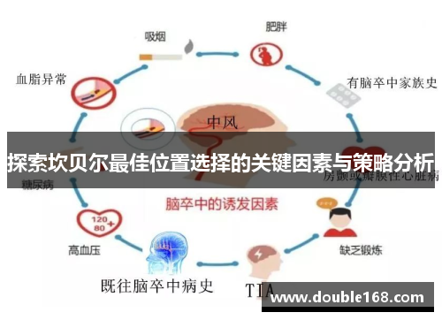 探索坎贝尔最佳位置选择的关键因素与策略分析