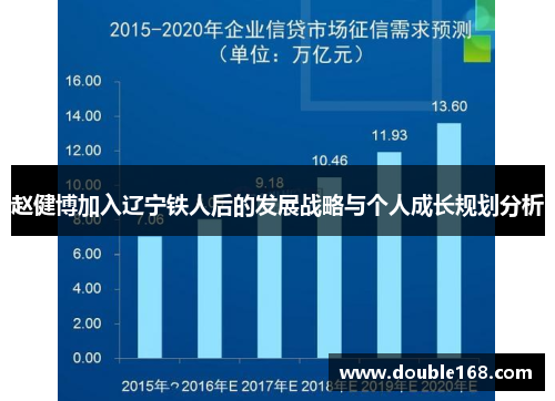 赵健博加入辽宁铁人后的发展战略与个人成长规划分析